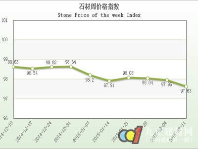 第11期“中國·水頭石材指數”價格指數周報告